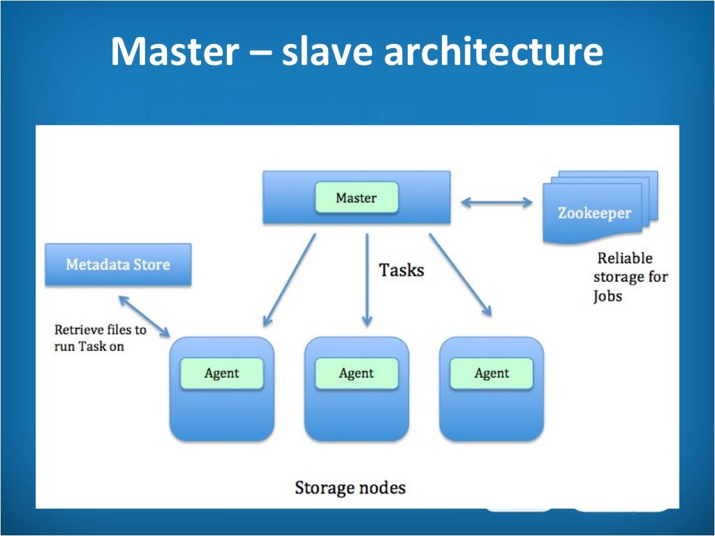 Master – slave architecture