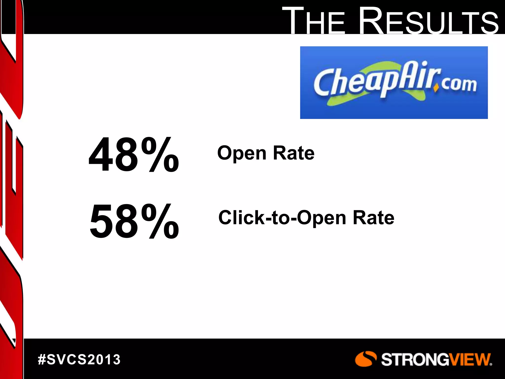 THE RESULTS

48%
58%
#SVCS2013

Open Rate
Click-to-Open Rate

 