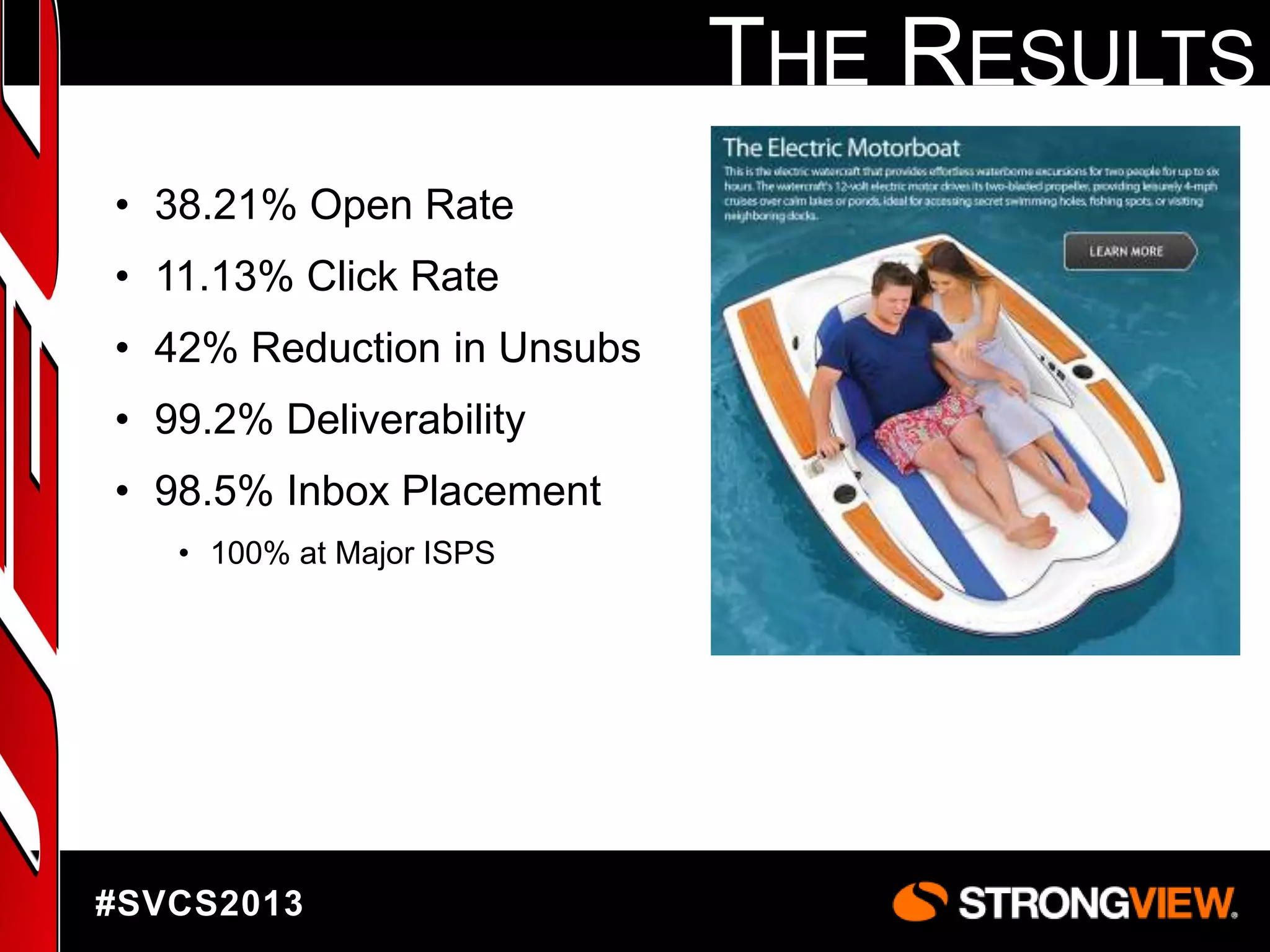 THE RESULTS
• 38.21% Open Rate
• 11.13% Click Rate

• 42% Reduction in Unsubs
• 99.2% Deliverability
• 98.5% Inbox Placement
• 100% at Major ISPS

#SVCS2013

 