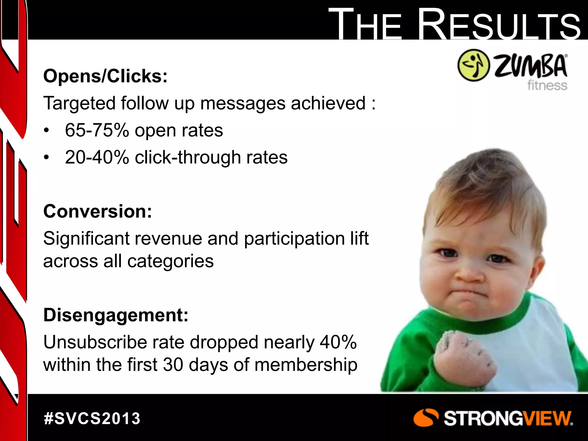 THE RESULTS
Opens/Clicks:
Targeted follow up messages achieved :
• 65-75% open rates
• 20-40% click-through rates
Conversion:
Significant revenue and participation lift
across all categories
Disengagement:
Unsubscribe rate dropped nearly 40%
within the first 30 days of membership
#SVCS2013

 