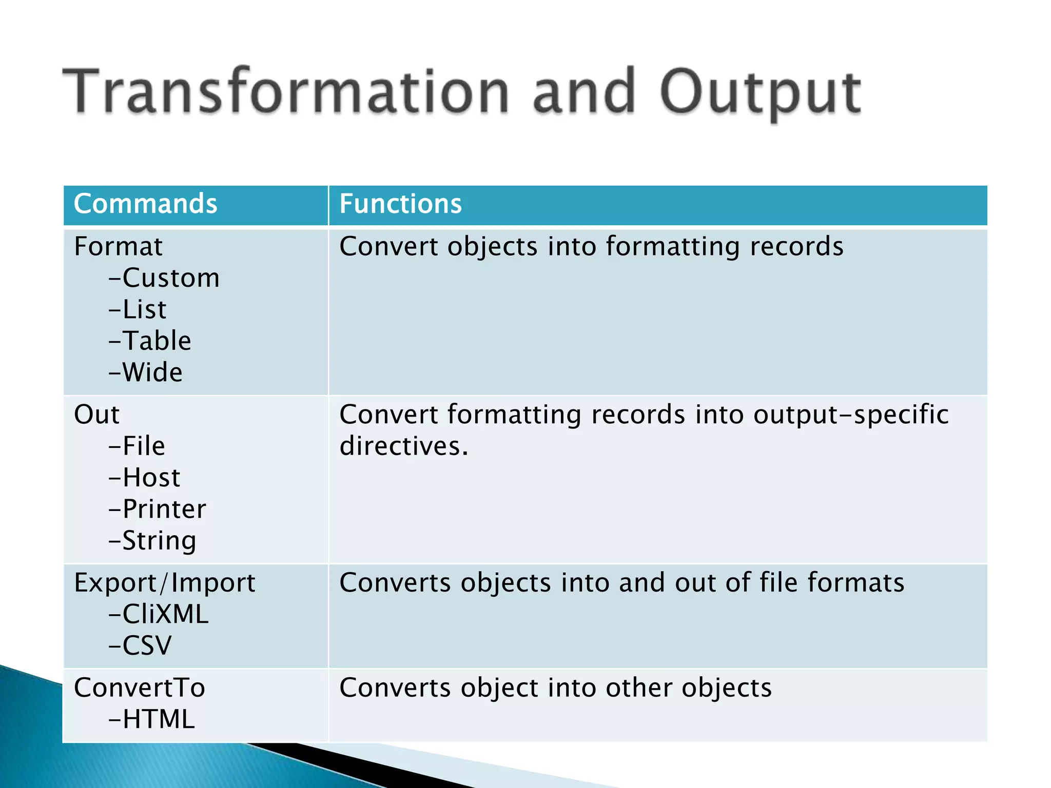 Discovery UtilitiesWindows PowerShelldemo 
