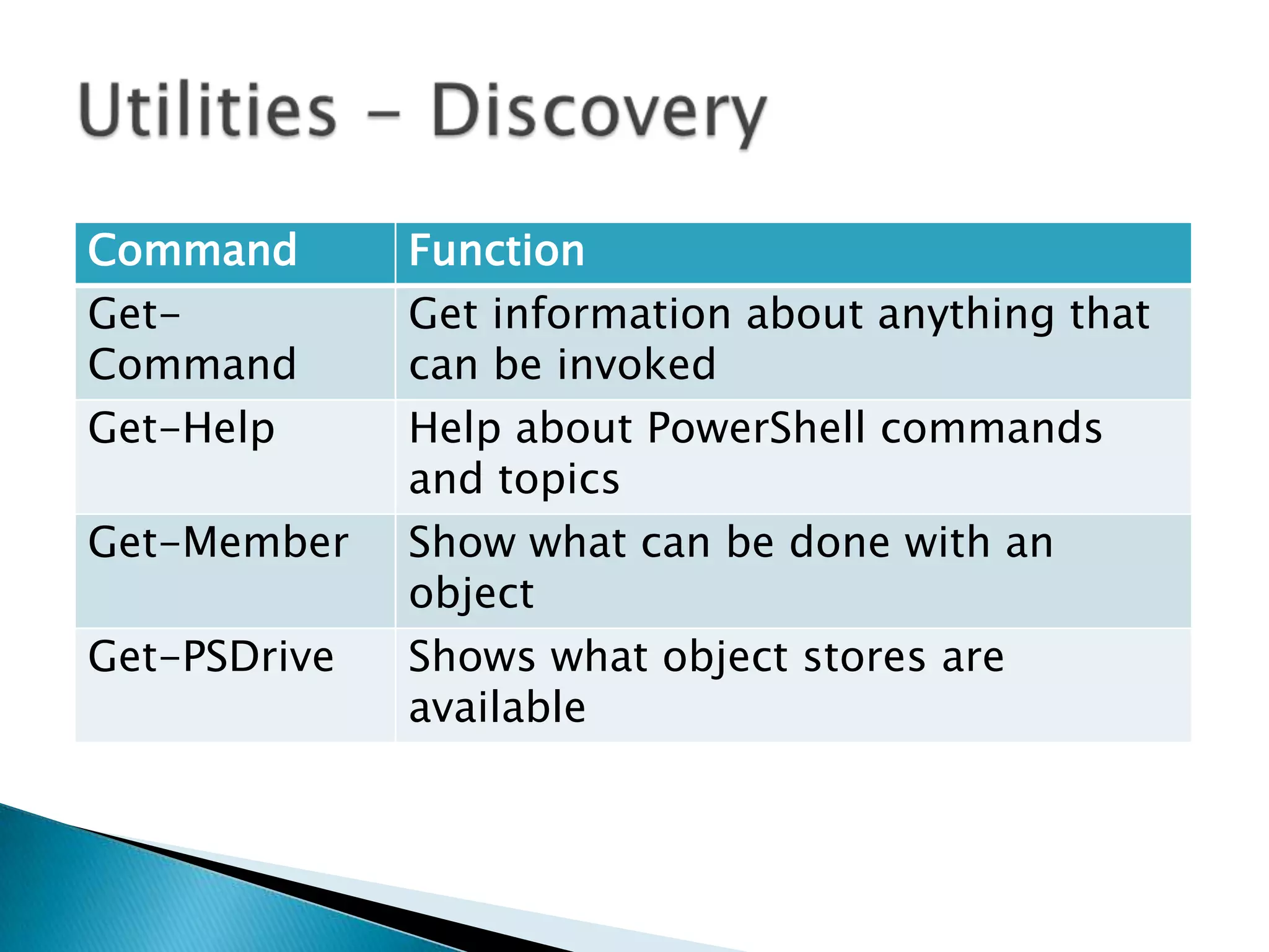 Lots of books covering specific and general areasThe Difference is OBJECTS!Get-Process | Where { $_.handles –gt 500 } | Sort handles | Format-TableCommon Windows PowerShell ParserGet-ProcessCmdletSort CmdletFormatCmdletWhere CmdletWindows PowerShell Pipeline Processor