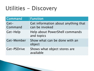 Lots of books covering specific and general areasThe Difference is OBJECTS!Get-Process | Where { $_.handles –gt 500 } | Sort handles | Format-TableCommon Windows PowerShell ParserGet-ProcessCmdletSort CmdletFormatCmdletWhere CmdletWindows PowerShell Pipeline Processor