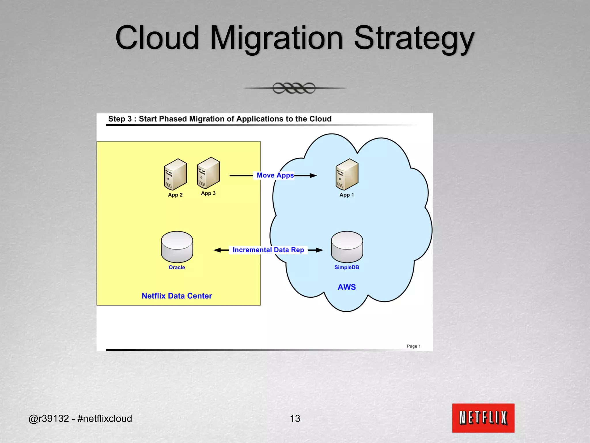 Cloud Migration Strategy@r39132 - #netflixcloud13