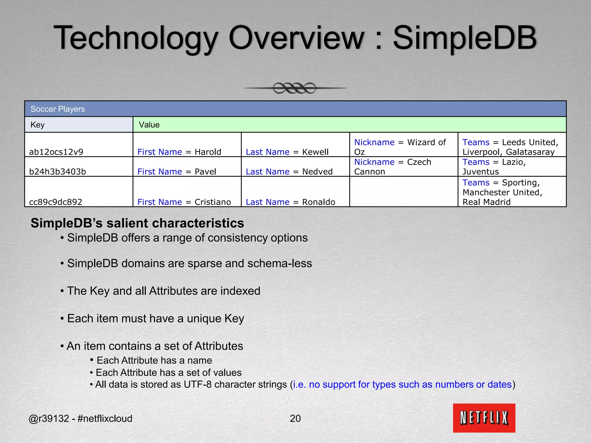 Handles a majority of use-cases accessing high-growth, high-traffic data