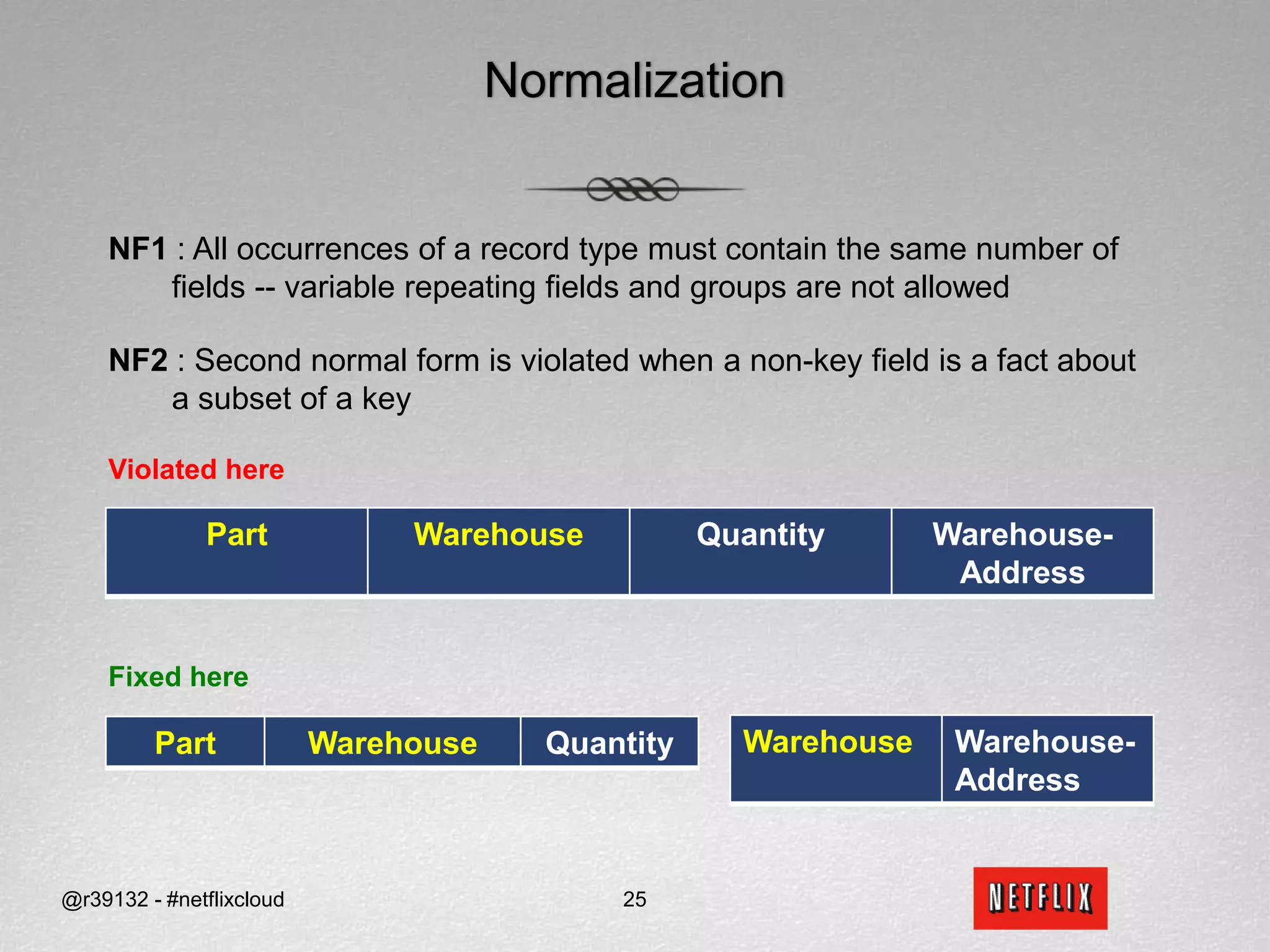 Technology Overview : SimpleDB@r39132 - #netflixcloud20SimpleDB’s salient characteristics SimpleDB offers a range of consistency options 