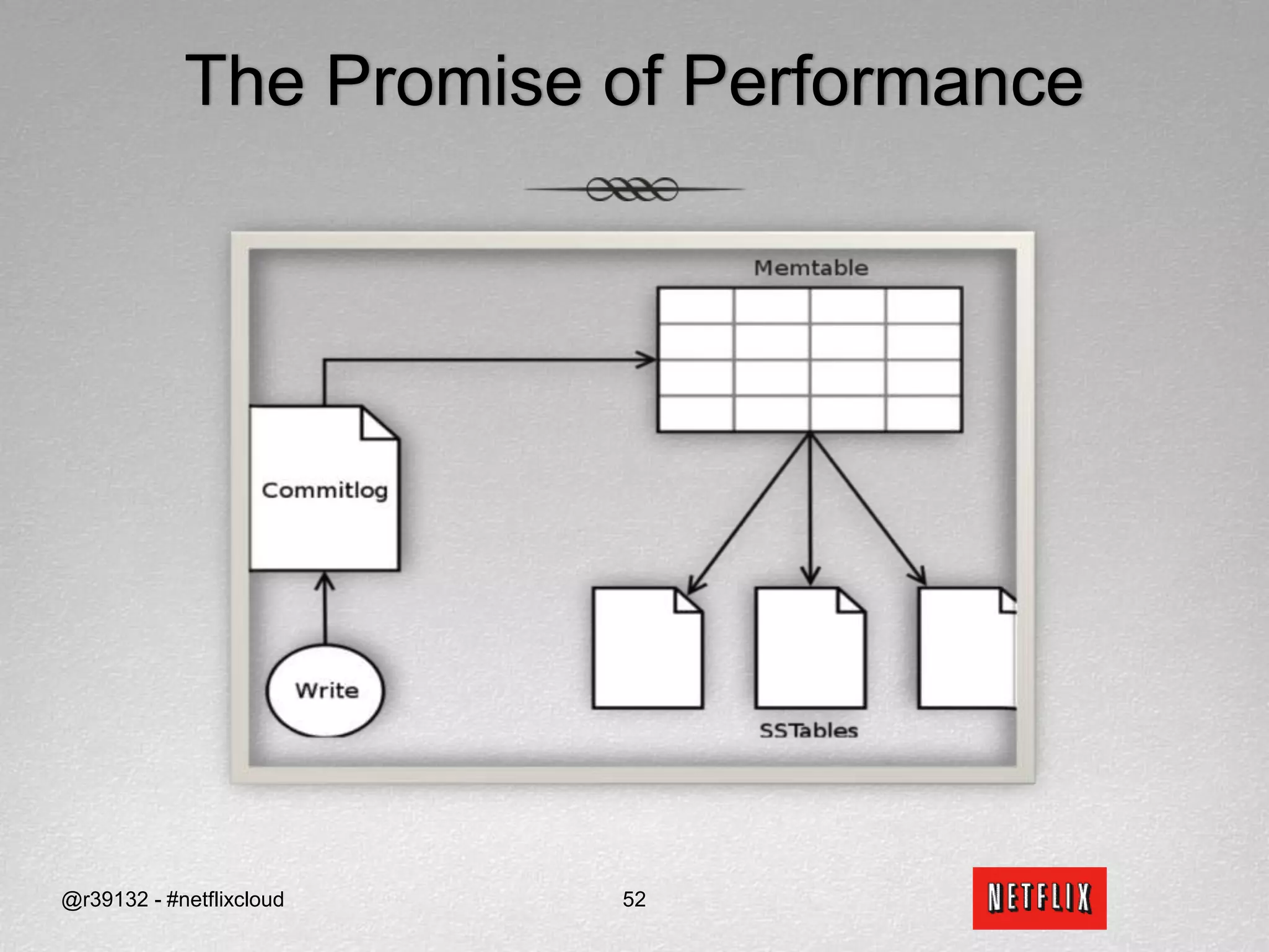 Create a Bi-directional DC-Cloud Data Replication PipelineHow often do we poll Oracle?Every 5 secondsWhat does the poll query look like?select * 	from QLOG_0 	where LAST_UPDATE_TS > :CHECKPOINT  Get recent	and LAST_UPDATE_TS < :NOW_MINUS_30s  Exclude most recent	order by LAST_UPDATE_TS  Process in order@r39132 - #netflixcloud41