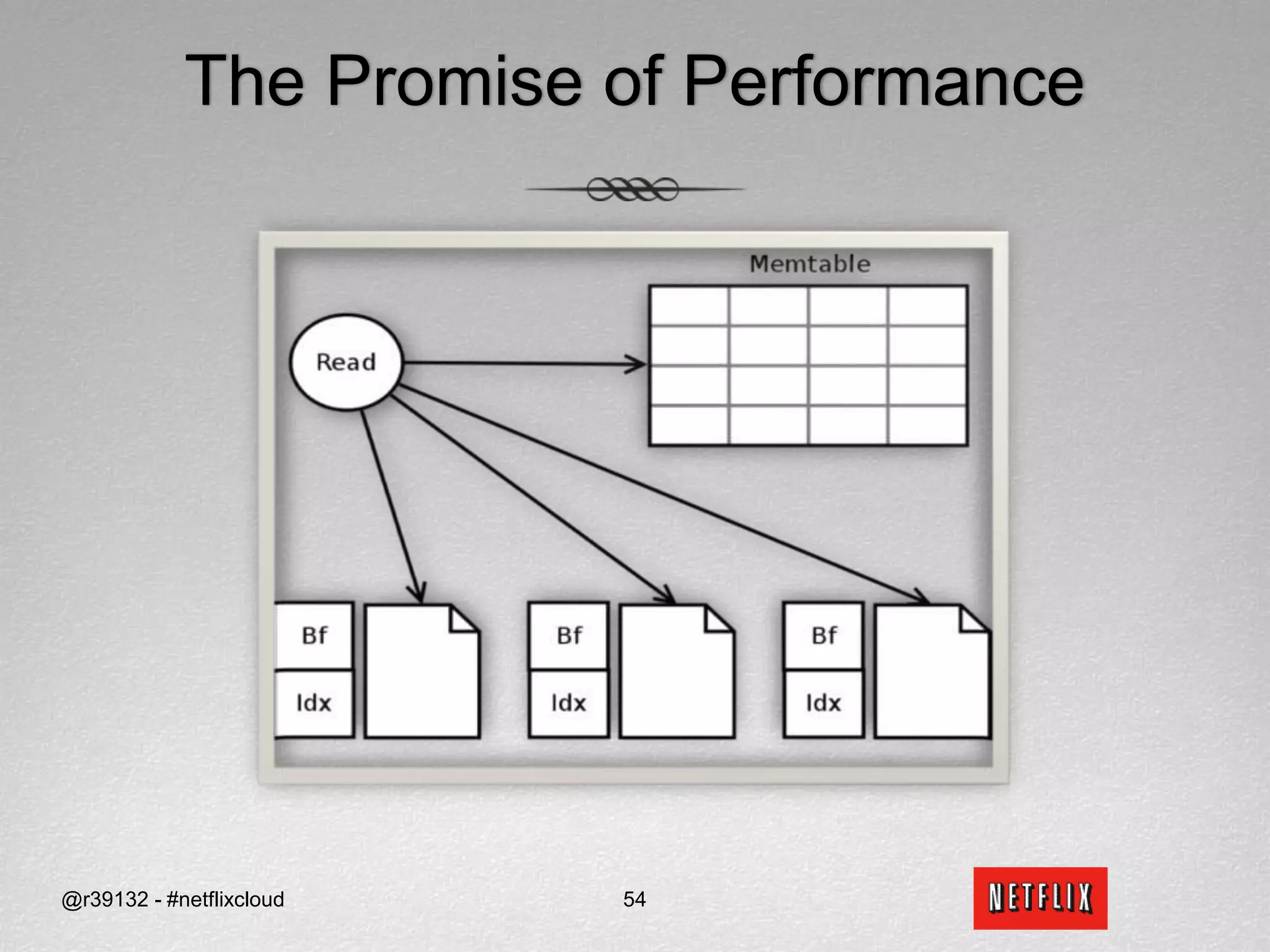 Netflix’s Transition to NoSQL P.1.5Cassandra