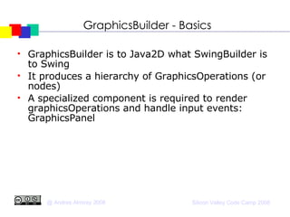 GraphicsBuilder - Basics GraphicsBuilder is to Java2D what SwingBuilder is to Swing It produces a hierarchy of GraphicsOperations (or nodes)‏ A specialized component is required to render graphicsOperations and handle input events: GraphicsPanel 