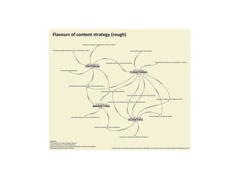 “Content strategy helps organizations use content
        to achieve their business goals.”



                           ...