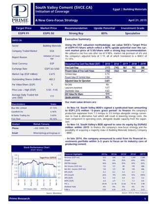 Target Price Market Price Investment Grade
EGP9.91 EGP5.50 Speculative
Recommendation
Strong Buy
Upside Potential
80%
Source: SVCE & Prime Estimates
Prime Research 1
Executive Summary
Using the DCF valuation methodology, we value SVCE’s Target Price
at EGP9.91/share which reflect a 80% upside potential over the cur-
rent market price of 5.50/share with a strong buy recommendation.
We utilized a risk free rate after tax of 9.98%, market risk premium of 6% and
the company’s adjusted beta of 1.19, all of which translated to a WACC of
15.14%.
Our main value drivers are:
- In Nov-14, South Valley BOD’s signed a syndicated loan amounting
to EGP1,273 million “3-years grace period” to finance the company’s
production expansion from 1.5 mmtpa to 3.0 mmtpa alongside energy conver-
sion to Coal & alternative fuel which will result in lowering energy costs, the
main component in operating costs, alongside double capacity from the expan-
sion.
- In Nov-14, South Valley’s BOD agreed to raise its equity by EGP602
million within 2015 to finance the company’s new-focus strategy and the
possibility of acquiring a majority stake in Building Materials Industry Company
- BMIC.
- In late 2014, the company announced to exist from its financial in-
vestments portfolio within 3–5 years to focus on its industry core of
producing cement.
Stock Performance Chart
(EGP/ Share)
Analyst Mohab Yamany
Phone +202 33005 725
Email MHamdy@egy.primegroup.or
South Valley Cement (SVCE.CA)
Initiation of Coverage
A New Core-Focus Strategy
Egypt | Building Materials
April 21, 2015
SVCE.CA
Sector Building Materials
Company Traded Market EGX
Stock Currency EGP
Exchange Rate EGP7.63 /USD
Market Cap (EGP million) 2,673
Outstanding Shares (million) 482.2
Par Value/Share (EGP) 5
Price Low – High (EGP) 5.50 - 9.45
Average Daily Traded Vol-
ume (000)
777
Report Reason
Initiation of Cover-
age
Source: Bloomberg
Shareholders Stake
Blue Nile Limited 37.73%
Gazelletd Inc 6.46%
Free Float 50.16%
Al Nahla Trading Inc 5.65%
Financial Highlights 2013a 2014e 2015f 2016f 2017f
Revenue (EGP mn) 553 588 735 1,050 2,085
Growth 9% 6% 25% 43% 99%
EBITDA margin 36% 36% 25% 34% 44%
Net Income (EGP mn) 133 121 80 140 686
Net Attr. Income (EGP mn) 133 121 80 140 686
EPS (EGP) 0.3 0.3 0.2 0.3 1.4
EPS Growth 26% -9% -34% 76% 390%
DPS (EGP) 0.2 0.0 0.0 0.0 0.0
BVPS (EGP) 6.8 6.9 7.1 7.3 8.8
P/E x 20.05 22.18 33.66 19.10 3.90
Dividend Yield 4% 0% 0% 0% 0%
P/BV x 0.81 0.81 0.79 0.76 0.63
0.0
2.0
4.0
6.0
8.0
10.0
12.0
0.0
0.5
1.0
1.5
2.0
2.5
3.0
3.5
Apr-14
Jun-14
Aug-14
Oct-14
Dec-14
Feb-15
Apr-15
MnShares
Volume (000) Price (EGP)
Target Price: EGP9.91
Discounted Free Cash Flow Model (DCF) 2015f 2016f 2017f 2018f 2019f
Free Cash Flow (117) (745) 867 902 588
Present Value of Free Cash Flows (102) (562) 568 513 291
Terminal Value 4,772
Present Value Of Terminal Value 2,358
Adjusted Value for Operation 3,601
Net Debt 456
Long-term investment 1,677
Shareholder Value 4,822
DCF Value Per Share 9.91
Upside potential 80%
 