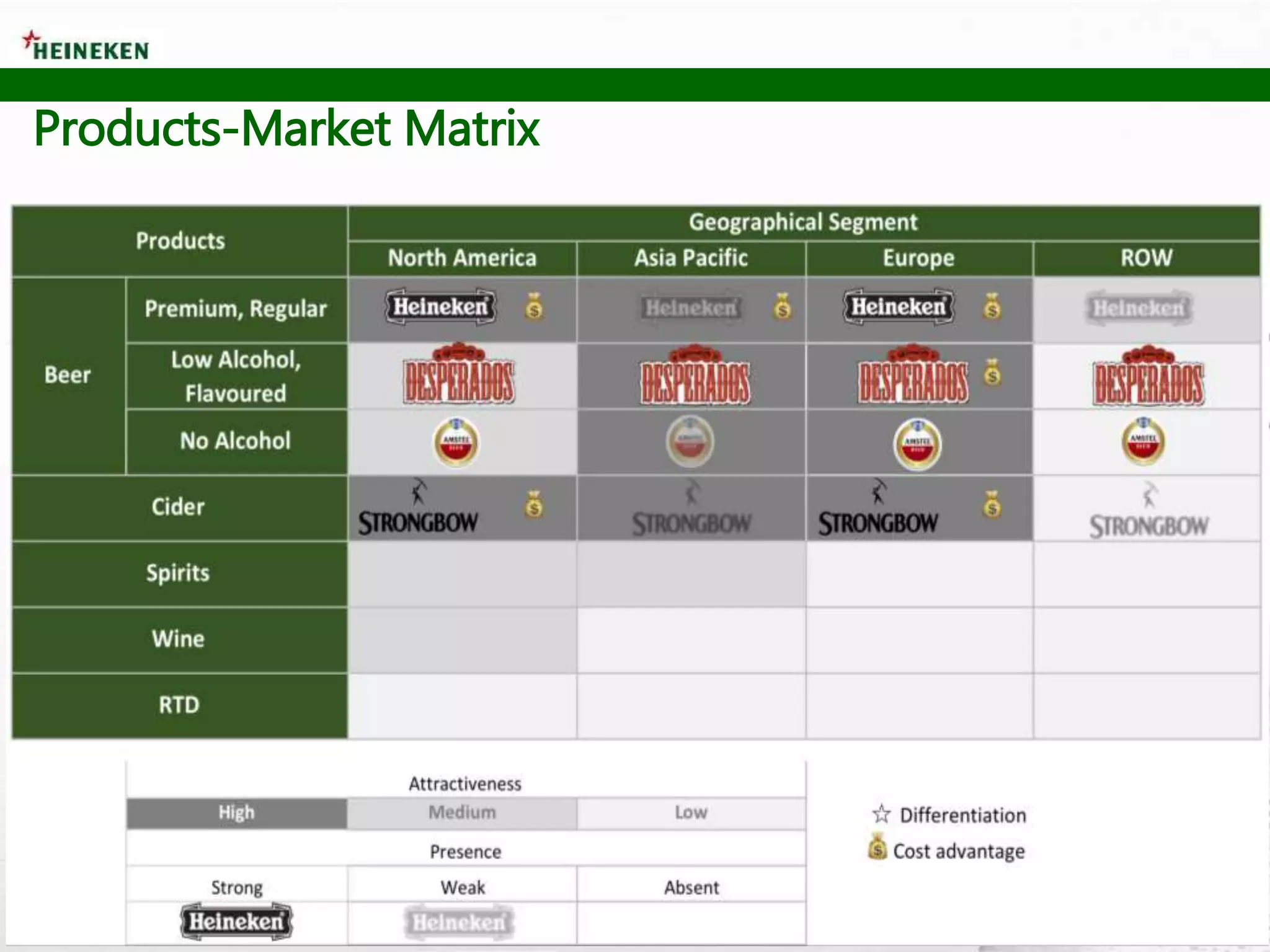Products-Market Matrix
 