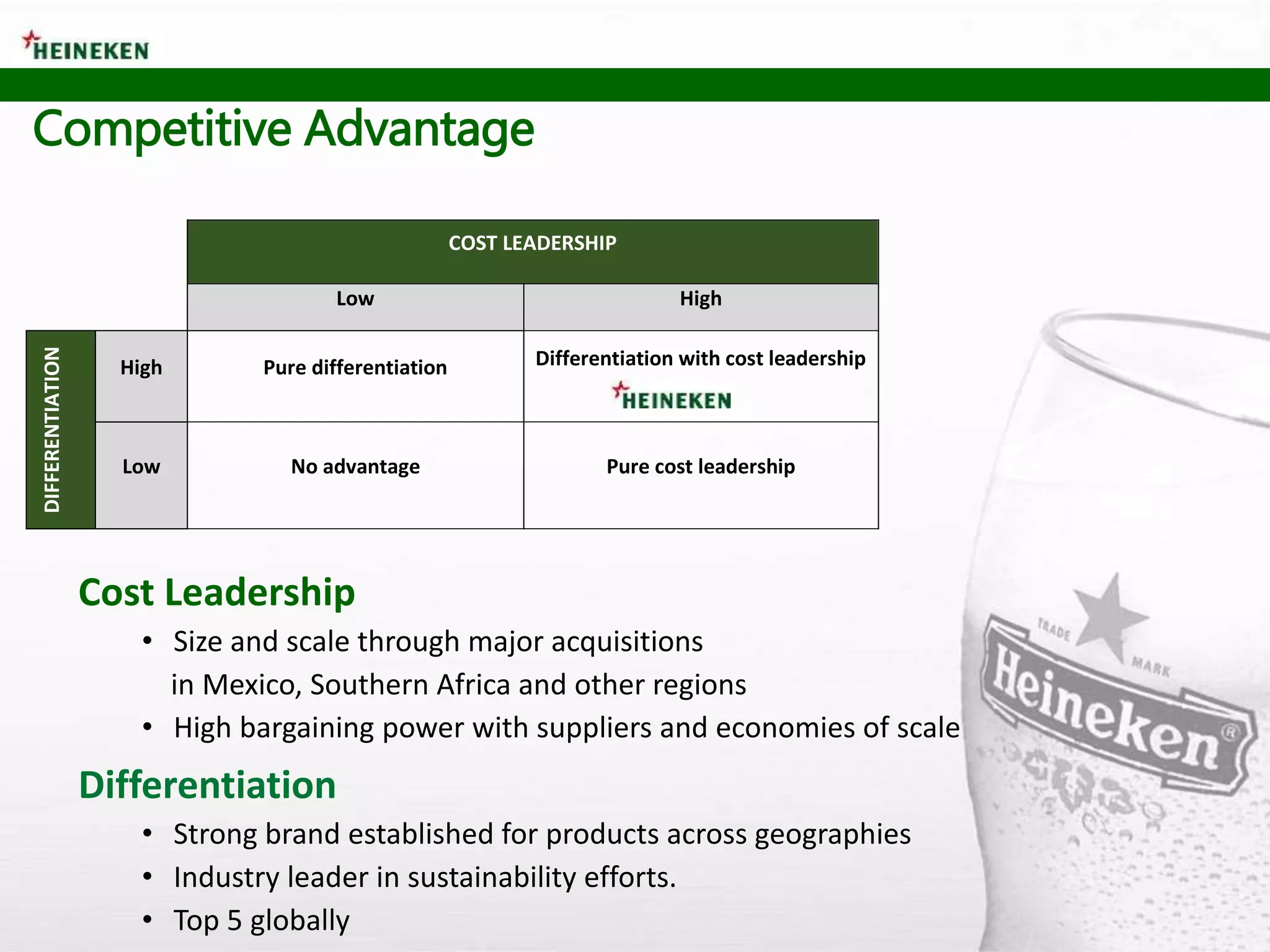 Cost Leadership
• Size and scale through major acquisitions
in Mexico, Southern Africa and other regions
• High bargaining power with suppliers and economies of scale
Differentiation
• Strong brand established for products across geographies
• Industry leader in sustainability efforts.
• Top 5 globally
Competitive Advantage
COST LEADERSHIP
Low High
DIFFERENTIATION
High Pure differentiation Differentiation with cost leadership
Low No advantage Pure cost leadership
 