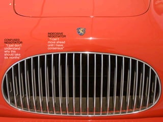 INDECISIVE
                  NEGOTIATOR
CONFUSED          : “I can’t
NEGOTIATOR        move ahead
: “I just don’t   until I have
understand        consensus”
why this
should take
six months”
 