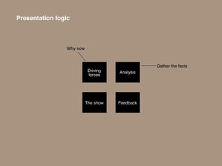 Presentation logic



                 Why now



                                                 Gather the facts
                            Driving   Analysis
                            forces




                           The show   Feedback
 