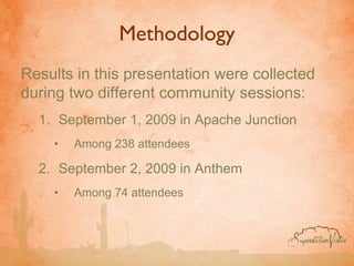 Methodology
Results in this presentation were collected
during two different community sessions:
  1. September 1, 2009 in Apache Junction
    •   Among 238 attendees

  2. September 2, 2009 in Anthem
    •   Among 74 attendees
 