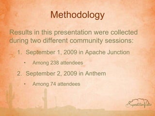 Methodology Results in this presentation were collected during two different community sessions: September 1, 2009 in Apache Junction Among 238 attendees September 2, 2009 in Anthem Among 74 attendees 