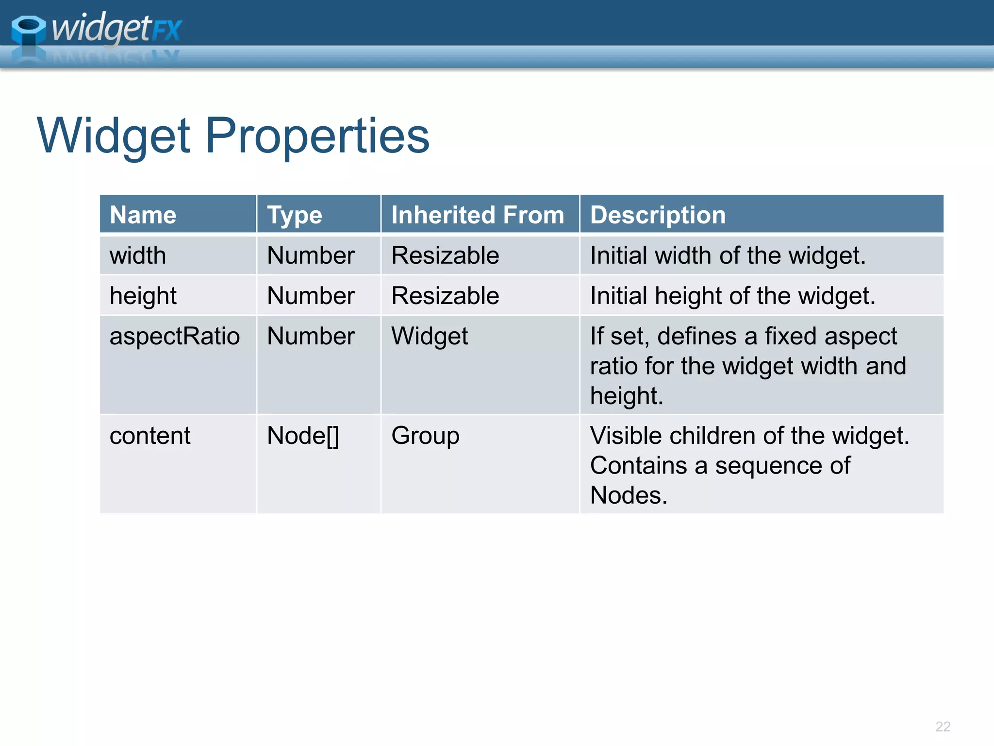 Widget Properties22