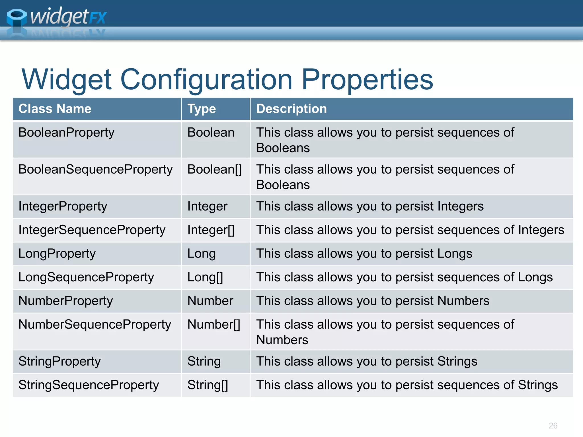 Widget Configuration Properties26