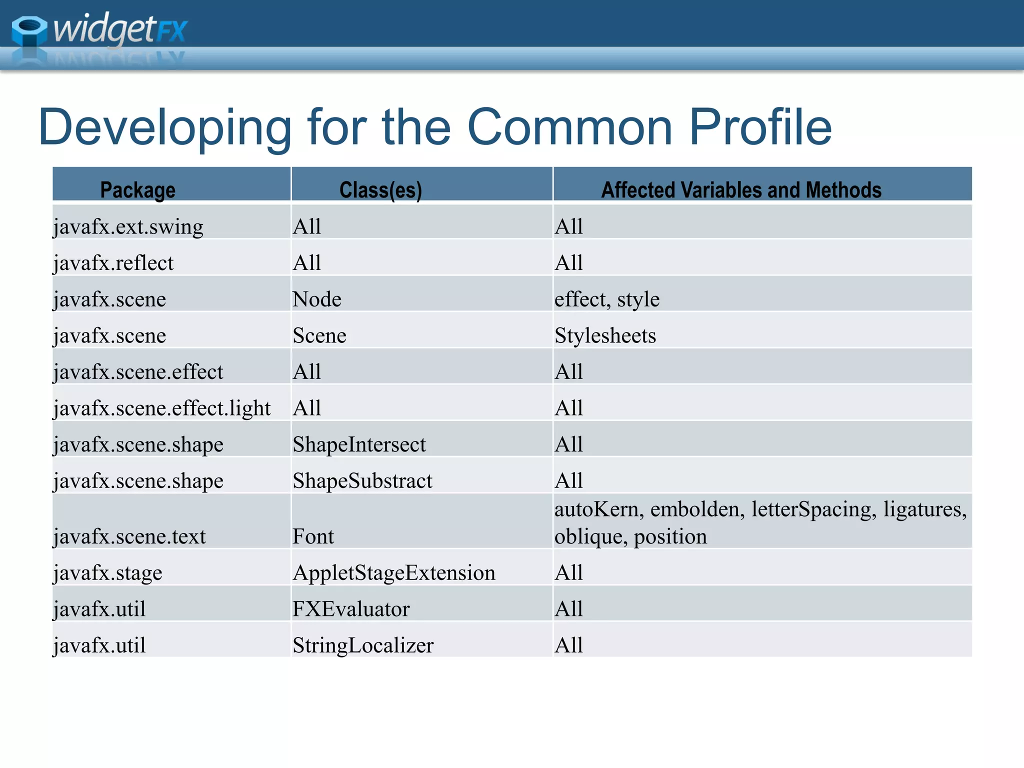 Developing for the Common Profile
