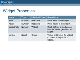 Widget Properties22