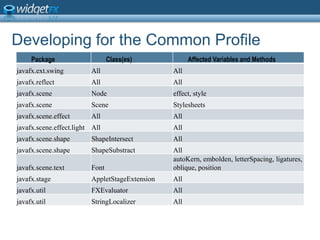 Developing for the Common Profile