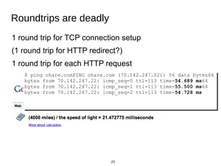 23
Roundtrips are deadly
1 round trip for TCP connection setup
(1 round trip for HTTP redirect?)
1 round trip for each HTT...