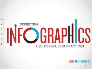 DISSECTING




        USE, DESIGN, BEST PRACTICES
 