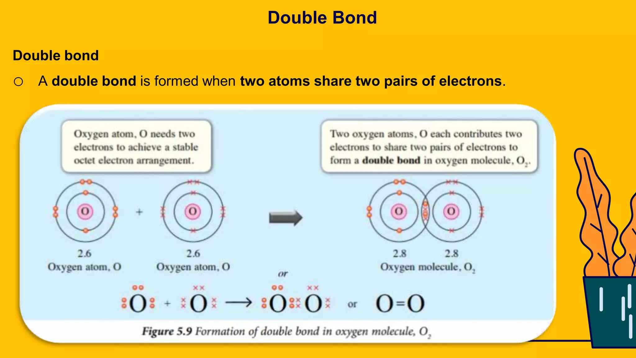 FORMATION OF COVALENT BOND | PDF