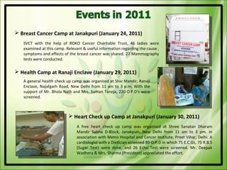  Breast Cancer Camp at Janakpuri (January 24, 2011)
   SVCT with the help of ROKO Cancer Charitable Trust, 46 ladies were
   examined at this camp. Relevant & useful information regarding the cause ,
   symptoms and effects of the breast cancer was shared. 27 Mammography
   tests were conducted.

 Health Camp at Ranaji Enclave (January 29, 2011)
   A general health check up camp was organised at Shiv Mandir, Ranaji
   Enclave, Najafgarh Road, New Delhi from 11 am to 3 p.m. With the
   support of Mr. Bhola Nath and Mrs. Suman Taneja, 220 O.P.D's were
   screened.



                            Heart Check up Camp at Janakpuri (January 30, 2011)
                                A free heart check up camp was organised at Shree Sanatan Dharam
                                Mandir Sabha D-Block, Janakpuri, New Delhi from 11 am to 3 pm. in
                                association with Metro Hospital and Cancer Institute, Preet Vihar, Delhi. A
                                cardiologist with a Dietician screened 89 O.P.D in which 75 E.C.Gs, 75 R.B.S
                                (Sugar Test) were done, and 26 Echo Test were screened. Mr. Deepak
                                Wadhera & Mrs. Sharma (President) appreciated the effort.
 