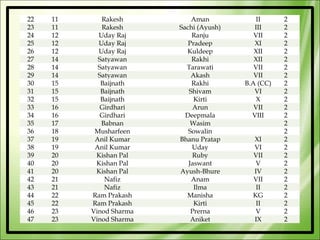 22   11      Rakesh          Aman            II     2
23   11      Rakesh      Sachi (Ayush)      III     2
24   12     Uday Raj         Ranju          VII     2
25   12     Uday Raj        Pradeep         XI      2
26   12     Uday Raj       Kuldeep          XII     2
27   14     Satyawan         Rakhi          XII     2
28   14     Satyawan       Tarawati         VII     2
29   14     Satyawan         Akash          VII     2
30   15      Baijnath        Rakhi       B.A (CC)   2
31   15      Baijnath       Shivam          VI      2
32   15      Baijnath         Kirti          X      2
33   16     Girdhari         Arun           VII     2
34   16     Girdhari       Deepmala        VIII     2
35   17      Babnan          Wasim                  2
36   18    Musharfeen       Sowalin                 2
37   19    Anil Kumar    Bhanu Pratap      XI       2
38   19    Anil Kumar        Uday          VI       2
39   20    Kishan Pal        Ruby          VII      2
40   20    Kishan Pal       Jaswant         V       2
41   20    Kishan Pal    Ayush-Bhure       IV       2
42   21       Nafiz          Anam          VII      2
43   21       Nafiz           Ilma          II      2
44   22   Ram Prakash      Manisha         KG       2
45   22   Ram Prakash         Kirti         II      2
46   23   Vinod Sharma       Prerna         V       2
47   23   Vinod Sharma       Aniket        IX       2
 