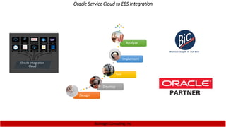 Oracle Service Cloud to EBS Integration
Design
Develop
Test
Implement
Analyze
Bizinsight Consulting Inc
 