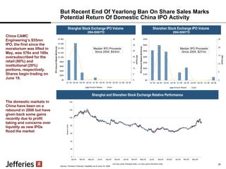 But Recent End Of Yearlong Ban On Share Sales Marks Potential Return Of Domestic China IPO Activity  Shanghai Stock Exchange IPO Volume  2004-2006YTD Shenzhen Stock Exchange IPO Volume  2004-2006YTD Shanghai and Shenzhen Stock Exchange Relative Performance Source: Thomson Financial, CapitalIQ; as of June 16, 2006 China CAMC Engineering’s $55mn IPO, the first since the moratorium was lifted in May, was 576x and 100x oversubscribed for the retail (80%) and institutional (20%) portions, respectively. Shares begin trading on June 19. The domestic markets in China have been on a rebound in 2006 but have given back some gains recently due to profit taking and concerns over liquidity as new IPOs flood the market Median IPO Proceeds Since 2004: $43mn Median IPO Proceeds Since 2004: $27mn 16 