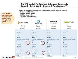 The IPO Market For Wireless Enhanced Services Is Currently Being Led By Content & Applications (1,2) Recent technology IPO’s have had the following median financial metrics: - Revenue of $79 million - Revenue growth of 44% - EBIT Margin of 16% - 5 quarters of profitability Financial Data as of 6/16/2006. Jamdat went public in 2004 but was acquired by EA in December 2005. Asian WVAS operators trade at discount to global comps due to lack of control 18 Raised $100.0m  Date: 07/08/04 EMC:  $347m Profitable Quarters before IPO:   5 Quarterly $11.9mm Revenue  before IPO: %Change  0.1% Since IPO: TEV / TTM Rev    2.6x TEV / TTM EBITDA 7.9x TEV / 2006E Rev 2.0x TEV / 2006E EBITDA 7.8x Raised $70.5m Date: 02/04/05 EMC:    $130m Profitable Quarters before IPO:   >5 Quarterly $14.0mm Revenue  before IPO: %Change  -43.2% Since IPO: TEV / TTM Rev    0.8x TEV / TTM EBITDA   3.6x TEV / 2006E Rev    0.7x TEV / 2006E EBITDA 4.1x Date: 12/08/05 EMC:  $228m Profitable Quarters before IPO:   >3 Quarterly $25.6mm Revenue  before IPO: %Change  -4.3% Since IPO: TEV / TTM Rev    1.3x TEV / TTM EBITDA   6.8x TEV / 2006E Rev    1.1x TEV / 2006E EBITDA 5.3x Raised $72.0m  Date: 02/09/05 EMC:  $1,024m Profitable Quarters before IPO: 4 Quarterly $88.3mm Revenue  before IPO: %Change  -5.9% Since IPO: TEV / TTM Rev    4.0x TEV / TTM EBITDA 10.0x TEV / 2006E Rev    4.0x TEV / 2006E EBITDA 9.8x Raised $281.9m  