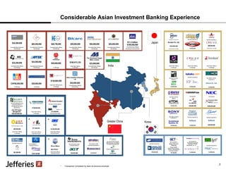 Considerable Asian Investment Banking Experience Japan Korea * Transaction completed by team at previous employer Greater China $106,000,000 Initial Public Offering Co-Manager has completed a Series C Round of Financing $37,000,000 has divested its broadcasting equipment subsidiary TV/COM International, Inc., to Confidential Confidential has been acquired by HK$ 882,000,000 Management 速达软件 Superdata Software 速达软件 Superdata Software India has been delisted from the Hong Kong GEM in a management-led buyout sponsored by  Initial Public Offering Co-Manager Initial Public Offering Co-Manager Initial Public Offering Co-Manager Sole Placement Agent $13,000,000 Ambow Education has sold a minority stake to $50,000,000 Convertible Notes Offering Sole Manager $160,000,000 has been acquired by 3 CHF80,000,000 Co-Manager Initial Public Offering Joint Book Runner $1,803,000,000 SMIC * $62,000,000 has been acquired by $80,600,000 Initial Public Offering Co-Manager China Finance Online Co. Limited $165,100,000 has divested its  Handset Division to has divested certain manufacturing assets to Confidential formerly the graphics unit of  Confidential has restructured its Digital  Media Business and Merged  its Graphics Business with Initial Public Offering Sole Book Runner $92,479,037 * Silicon Motion Initial Public Offering Lead Book Runner $71,454,555 * $30,000,000 has sold certain mobile computing assets to Pequot Capital National Semiconductor Pericom  Semiconductor and other investors Och - Ziff Capital  has agreed to be acquired by Financial Advisor to the Seller $324,000,000 Access Co. Ltd. Confidential has been acquired by has been acquired by $90,000,000 Financial Advisor to the Seller has been acquired by Confidential Confidential has made a minority  investment in Uniccs Co. Ltd. has sold a minority  interest to Confidential Confidential has sold a minority stake to $450,000,000 has acquired $38,000,000 has acquired has been acquired by Softbank Kingston Technology Corporation Confidential has been acquired by Softbank $30,000,000 has made a minority investment in SunUp Design Systems, Inc. Electronics Inc. Confidential $34,500,000 Convertible Bond Placement Sole Manager $28,750,000 Convertible Notes Offering Sole Manager $32,200,000 Convertible Notes Offering Sole Manager $38,000,000 Co-Manager $50,000,000 Co-Manager $34,500,000 Convertible Bond Placement Sole Manager $139,800,000 Initial Public Offering (ADS) Co-Manager $80,500,000 Convertible Bond Placement Sole Manager $45,000,000 Convertible Notes Offering Sole Manager Nahar Industrial Enterprises Ltd. $33,000,000 Convertible Notes Offering Sole Manager The Simbhaoli Sugar Mills Limited $50,000,000 Convertible Notes Offering Sole Manager $160,813,125 Initial Public Offering Co-Manager $30,000,000 Convertible Notes Offering Sole Manager ¥11.3 billion $100,000,000 Convertible Notes Offering International Financial Advisor 