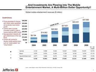 … And Investments Are Plowing Into The Mobile Entertainment Market, A Multi-Billion Dollar Opportunity!! Global mobile  entertainment  revenues ( $ million) CAGR 32.6%   Source:  Juniper Research Limited, "Mobile Entertainment Content Series," 2nd Edition, February 2005 Growth Drivers: Pricing decreases for devices with mobile media capabilities will accelerate mass-market growth. Carriers seek to provide innovative content in order to reverse declining ARPU trends. Next-generation networks will gain predominance in the near future. Carriers will continue to develop mobile payment plans such as “mobile wallets” and “virtual lockers”. 7 