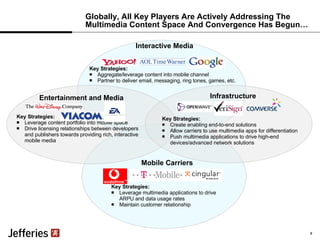 Globally, All Key Players Are Actively Addressing The Multimedia Content Space And Convergence Has Begun… Entertainment and Media Key Strategies: Leverage content portfolio into mobile space Drive licensing relationships between developers and publishers towards providing rich, interactive mobile media   Infrastructure Key Strategies: Create enabling end-to-end solutions Allow carriers to use multimedia apps for differentiation Push multimedia applications to drive high-end devices/advanced network solutions Mobile Carriers Key Strategies: Leverage multimedia applications to drive ARPU and data usage rates Maintain customer relationship Interactive Media Key Strategies: Aggregate/leverage content into mobile channel Partner to deliver email, messaging, ring tones, games, etc. 8 