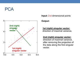 4.0 4.5 5.0 5.5 6.0
2
3
4
5
PCA
Input: 2-d dimensional points
Output:
1st (right)
singular vector
1st (right) singular vector:
direction of maximal variance,
2nd (right)
singular
vector
2nd (right) singular vector:
direction of maximal variance,
after removing the projection of
the data along the first singular
vector.
 