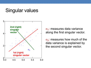 Singular values
1: measures data variance
along the first singular vector.
2: measures how much of the
data variance is explained by
the second singular vector.
1
4.0 4.5 5.0 5.5 6.0
2
3
4
5
1st (right)
singular vector
2nd (right)
singular
vector
 