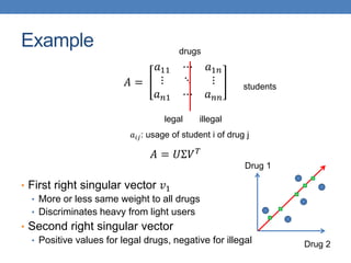 Example
𝐴 =
𝑎11 ⋯ 𝑎1𝑛
⋮ ⋱ ⋮
𝑎𝑛1 ⋯ 𝑎𝑛𝑛
𝐴 = 𝑈Σ𝑉𝑇
• First right singular vector 𝑣1
• More or less same weight to all drugs
• Discriminates heavy from light users
• Second right singular vector
• Positive values for legal drugs, negative for illegal
students
drugs
legal illegal
𝑎𝑖𝑗: usage of student i of drug j
Drug 2
Drug 1
 