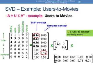 SVD – Example: Users-to-Movies
• A = U  VT - example: Users to Movies
J. Leskovec, A. Rajaraman, J. Ullman: Mining of Massive
Datasets, http://www.mmds.org
39
SciFi-concept
Romance-concept
=
SciFi
Romance
x x
Matrix
Alien
Serenity
Casablanca
Amelie
0.14 0.00
0.42 0.00
0.56 0.00
0.70 0.00
0.00 0.60
0.00 0.75
0.00 0.30
12.4 0
0 9.5
0.58 0.58 0.58 0.00 0.00
0.00 0.00 0.00 0.71 0.71
1 1 1 0 0
3 3 3 0 0
4 4 4 0 0
5 5 5 0 0
0 0 0 4 4
0 0 0 5 5
0 0 0 2 2
U is “user-to-concept”
similarity matrix
 