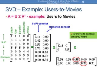 SVD – Example: Users-to-Movies
• A = U  VT - example: Users to Movies
J. Leskovec, A. Rajaraman, J. Ullman: Mining of Massive
Datasets, http://www.mmds.org
40
SciFi-concept
Romance-concept
=
SciFi
Romance
x x
Matrix
Alien
Serenity
Casablanca
Amelie
0.14 0.00
0.42 0.00
0.56 0.00
0.70 0.00
0.00 0.60
0.00 0.75
0.00 0.30
12.4 0
0 9.5
0.58 0.58 0.58 0.00 0.00
0.00 0.00 0.00 0.71 0.71
1 1 1 0 0
3 3 3 0 0
4 4 4 0 0
5 5 5 0 0
0 0 0 4 4
0 0 0 5 5
0 0 0 2 2
V is “movie to concept”
similarity matrix
 
