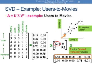 SVD – Example: Users-to-Movies
• A = U  VT - example: Users to Movies
J. Leskovec, A. Rajaraman, J. Ullman: Mining of Massive
Datasets, http://www.mmds.org
42
=
SciFi
Romance
x x
Matrix
Alien
Serenity
Casablanca
Amelie
0.14 0.00
0.42 0.00
0.56 0.00
0.70 0.00
0.00 0.60
0.00 0.75
0.00 0.30
12.4 0
0 9.5
0.58 0.58 0.58 0.00 0.00
0.00 0.00 0.00 0.71 0.71
1 1 1 0 0
3 3 3 0 0
4 4 4 0 0
5 5 5 0 0
0 0 0 4 4
0 0 0 5 5
0 0 0 2 2
Movie 1
Movie
2
1st singular
vector
Σ is the “spread
(variance)” matrix
 