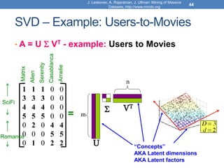 SVD – Example: Users-to-Movies
• A = U  VT - example: Users to Movies
J. Leskovec, A. Rajaraman, J. Ullman: Mining of Massive
Datasets, http://www.mmds.org
44
=
SciFi
Romance
Matrix
Alien
Serenity
Casablanca
Amelie
1 1 1 0 0
3 3 3 0 0
4 4 4 0 0
5 5 5 0 0
0 2 0 4 4
0 0 0 5 5
0 1 0 2 2

m
n
U
VT
“Concepts”
AKA Latent dimensions
AKA Latent factors
 