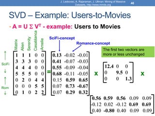 SVD – Example: Users-to-Movies
• A = U  VT - example: Users to Movies
J. Leskovec, A. Rajaraman, J. Ullman: Mining of Massive
Datasets, http://www.mmds.org
46
=
SciFi
Rom
x x
Matrix
Alien
Serenity
Casablanca
Amelie
1 1 1 0 0
3 3 3 0 0
4 4 4 0 0
5 5 5 0 0
0 2 0 4 4
0 0 0 5 5
0 1 0 2 2
0.13 -0.02 -0.01
0.41 -0.07 -0.03
0.55 -0.09 -0.04
0.68 -0.11 -0.05
0.15 0.59 0.65
0.07 0.73 -0.67
0.07 0.29 0.32
12.4 0 0
0 9.5 0
0 0 1.3
0.56 0.59 0.56 0.09 0.09
-0.12 0.02 -0.12 0.69 0.69
0.40 -0.80 0.40 0.09 0.09
SciFi-concept
Romance-concept
The first two vectors are
more or less unchanged
 