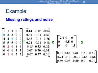 Example
Missing ratings and noise
J. Leskovec, A. Rajaraman, J. Ullman: Mining of Massive
Datasets, http://www.mmds.org
63
= x x
1 1 1 0 0
0 3 3 0 0
4 4 0 0 0
5 5 5 0 0
0 2 0 4 4
0 0 0 5 5
0 1 0 2 2
0.14 -0.06 -0.04
0.30 -0.11 -0.61
0.43 -0.16 0.76
0.74 -0.31 -0.18
0.15 0.53 0.02
0.07 0.70 -0.03
0.07 0.27 0.01
12.4 0 0
0 9.5 0
0 0 1.3
0.51 0.66 0.44 0.23 0.23
-0.24 -0.13 -0.21 0.66 0.66
0.59 0.08 -0.80 0.01 0.01
 