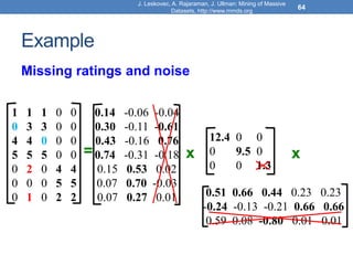 Example
Missing ratings and noise
J. Leskovec, A. Rajaraman, J. Ullman: Mining of Massive
Datasets, http://www.mmds.org
64
= x x
1 1 1 0 0
0 3 3 0 0
4 4 0 0 0
5 5 5 0 0
0 2 0 4 4
0 0 0 5 5
0 1 0 2 2
0.14 -0.06 -0.04
0.30 -0.11 -0.61
0.43 -0.16 0.76
0.74 -0.31 -0.18
0.15 0.53 0.02
0.07 0.70 -0.03
0.07 0.27 0.01
12.4 0 0
0 9.5 0
0 0 1.3
0.51 0.66 0.44 0.23 0.23
-0.24 -0.13 -0.21 0.66 0.66
0.59 0.08 -0.80 0.01 0.01
 