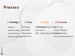 Overall Improvement and redesign. Strategy Analysis.