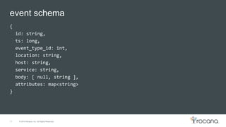 © 2015 Rocana, Inc. All Rights Reserved.
event schema
11
{
id: string,
ts: long,
event_type_id: int,
location: string,
host: string,
service: string,
body: [ null, string ],
attributes: map<string>
}
 