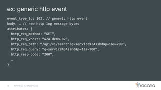 © 2015 Rocana, Inc. All Rights Reserved.
ex: generic http event
14
event_type_id: 102, // generic http event
body: … // raw http log message bytes
attributes: {
http_req_method: “GET”,
http_req_vhost: “w2a-demo-02”,
http_req_path: “/api/v1/search?q=service%3Asshd&p=1&s=200”,
http_req_query: “q=service%3Asshd&p=1&s=200”,
http_resp_code: “200”,
…
}
 